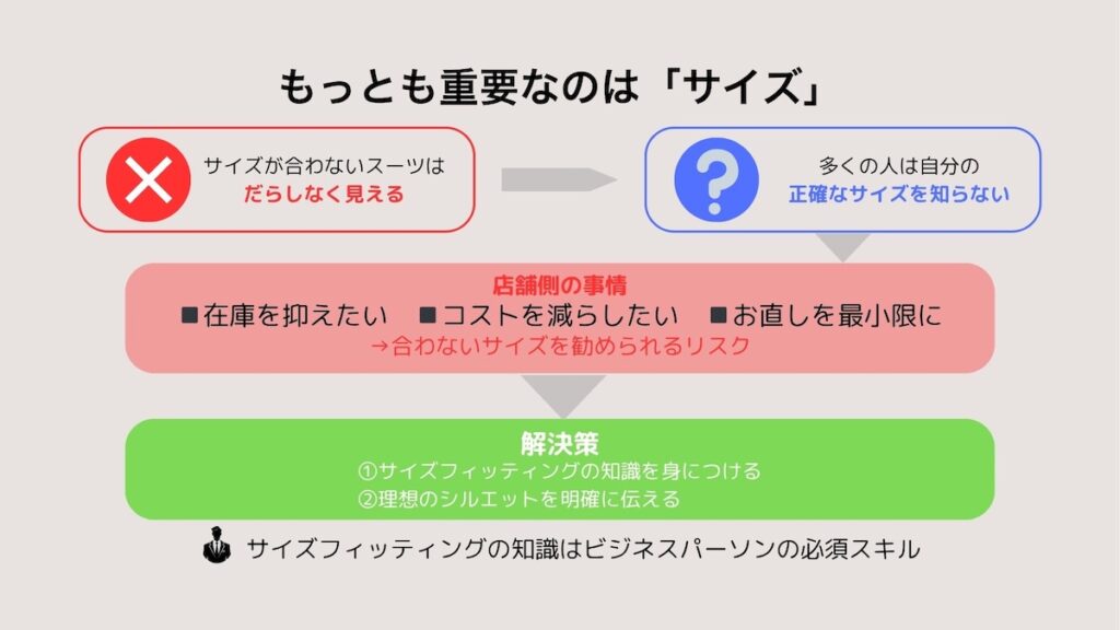 サイズの重要性図解